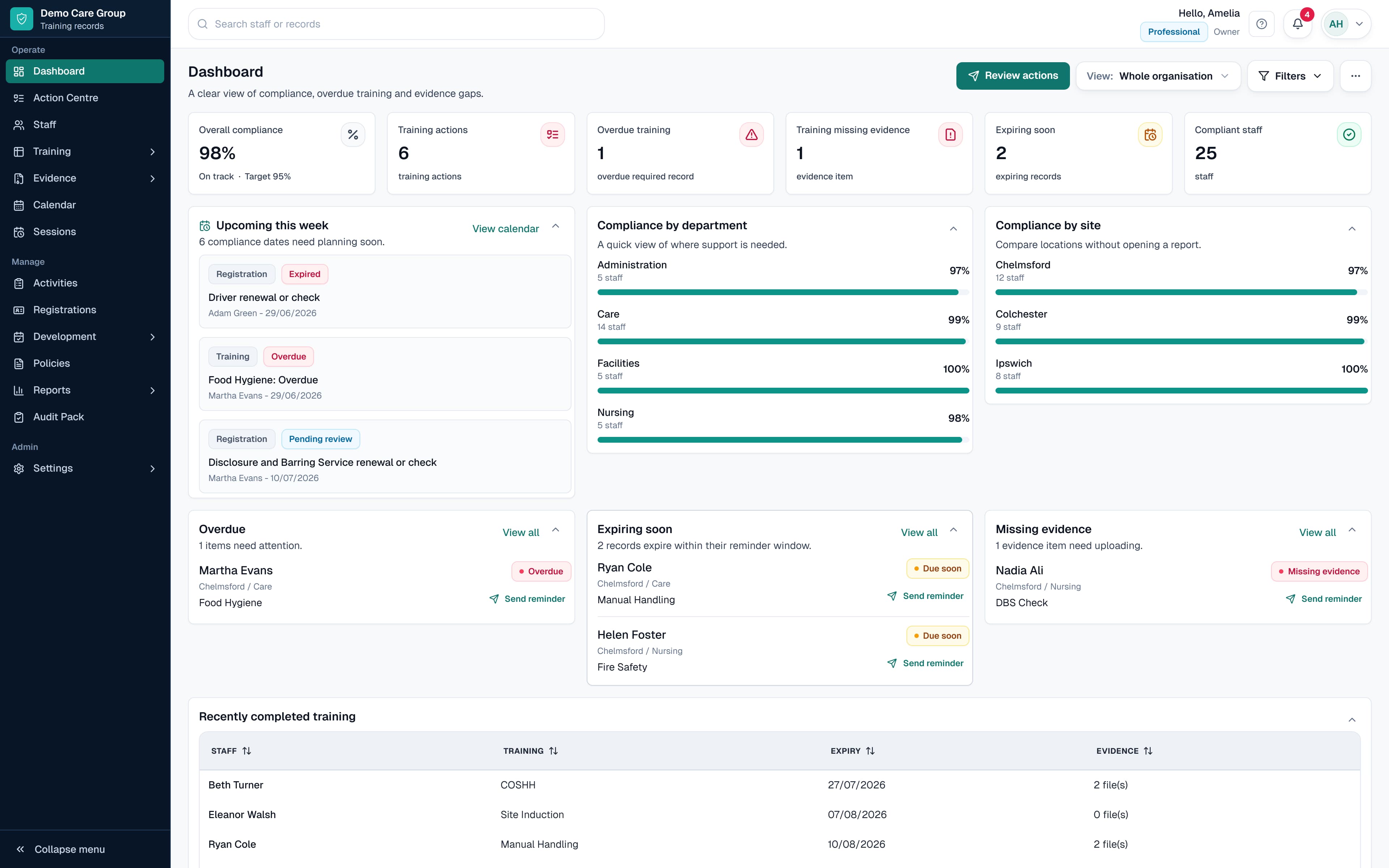 SkillProof dashboard showing compliance, overdue training, expiring records and missing evidence using safe demo data.